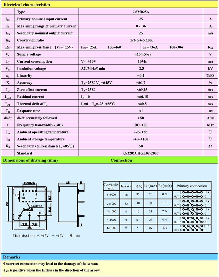 CSM025A Closed Loop Hall Effect Current Sensors